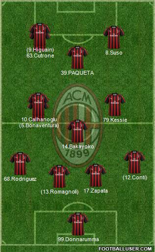 A.C. Milan Formation 2018
