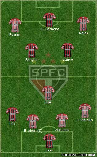São Paulo FC Formation 2018