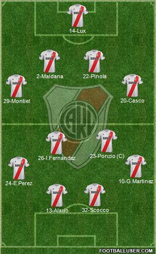 River Plate Formation 2018