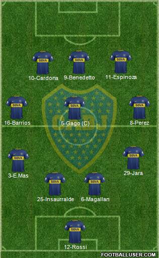 Boca Juniors Formation 2018