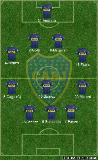 Boca Juniors Formation 2018