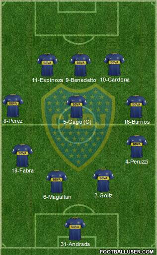 Boca Juniors Formation 2018