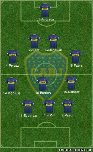 Boca Juniors Formation 2018