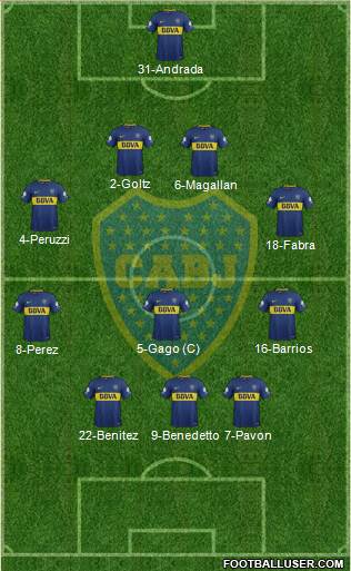 Boca Juniors Formation 2018