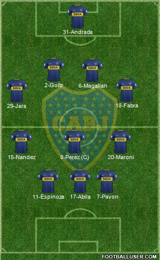 Boca Juniors Formation 2018