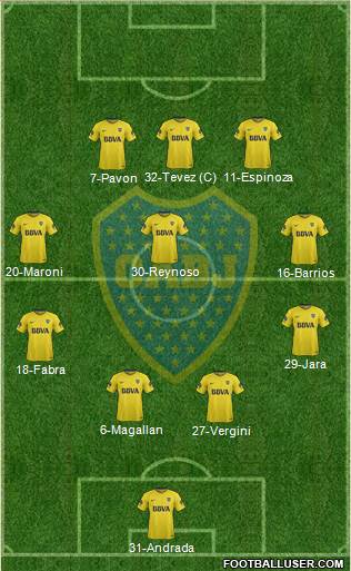 Boca Juniors Formation 2018