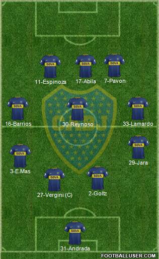Boca Juniors Formation 2018