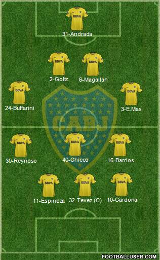 Boca Juniors Formation 2018