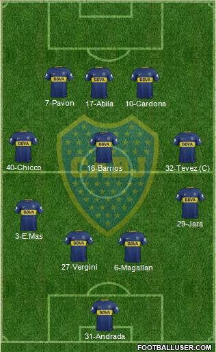 Boca Juniors Formation 2018