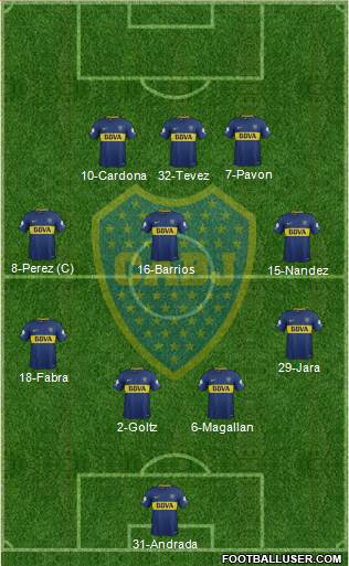 Boca Juniors Formation 2018