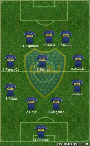 Boca Juniors Formation 2018