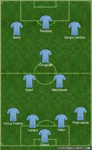 Dream Team Formation 2018