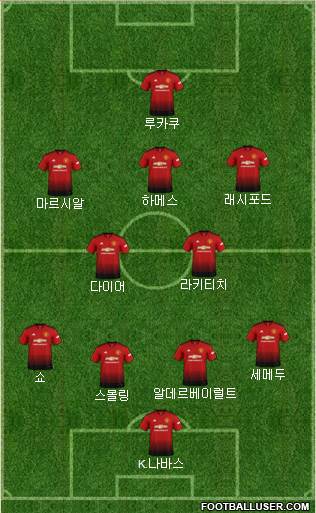Manchester United Formation 2018