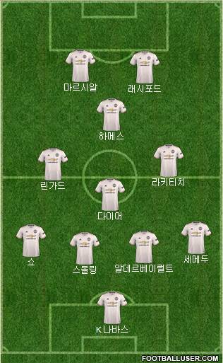 Manchester United Formation 2018