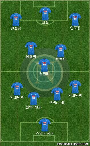 Napoli Formation 2018