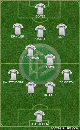 Germany Formation 2018