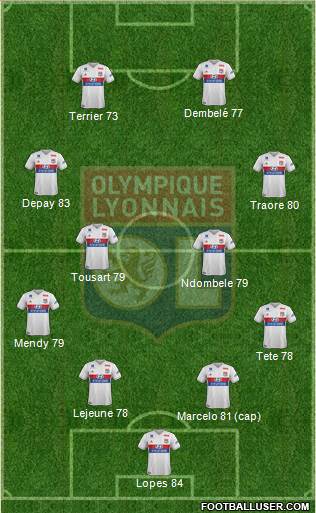 Olympique Lyonnais Formation 2018