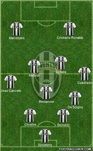 Juventus Formation 2018