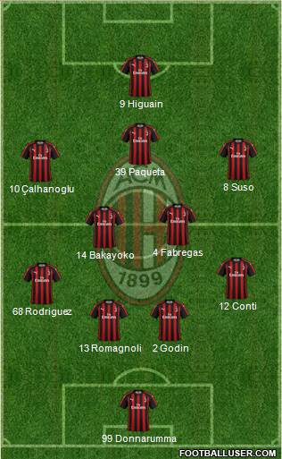 A.C. Milan Formation 2018