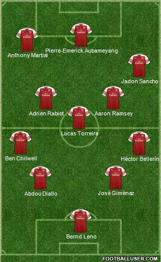 Arsenal Formation 2018