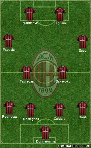 A.C. Milan Formation 2018