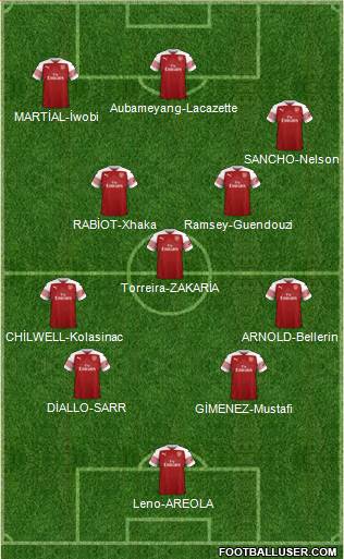 Arsenal Formation 2018