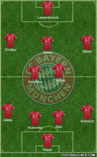 FC Bayern München Formation 2018