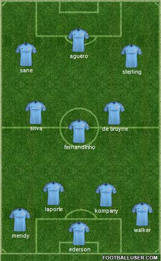 Manchester City Formation 2018