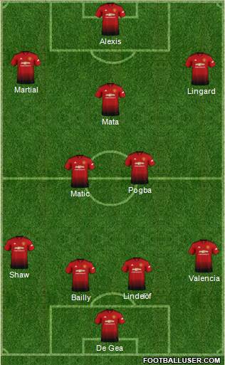 Manchester United Formation 2018