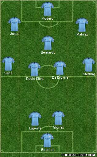 Manchester City Formation 2018