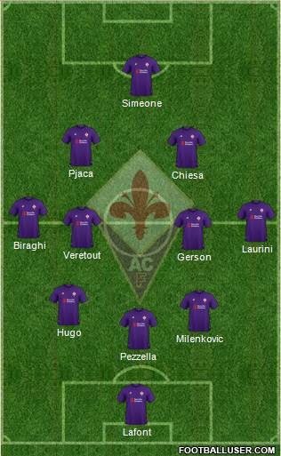 Fiorentina Formation 2018