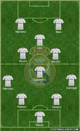 Real Madrid C.F. Formation 2018