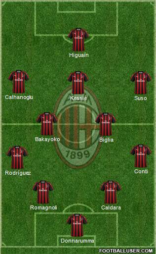 A.C. Milan Formation 2018