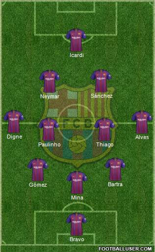 F.C. Barcelona Formation 2018