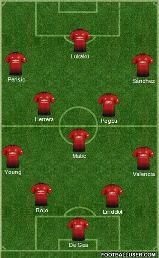 Manchester United Formation 2018