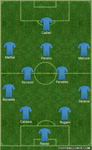 Dream Team Formation 2018