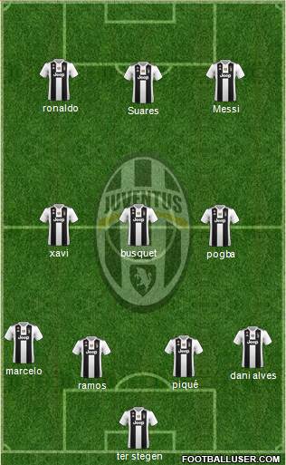 Juventus Formation 2018