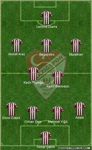 Elazigspor Formation 2018