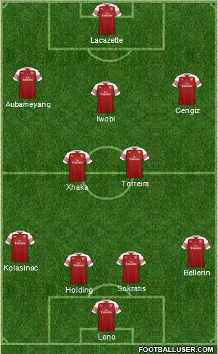 Arsenal Formation 2018