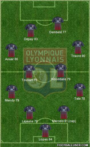 Olympique Lyonnais Formation 2018