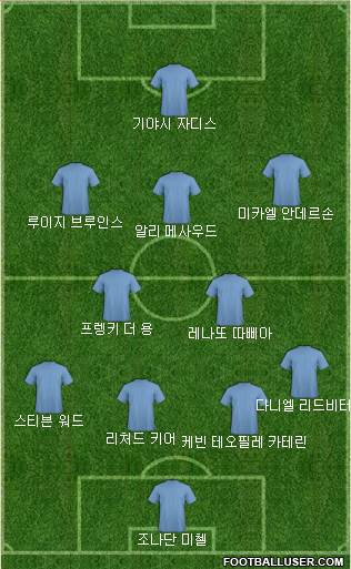 Dream Team Formation 2018