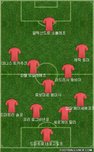 Dream Team Formation 2018