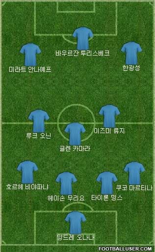 Dream Team Formation 2018