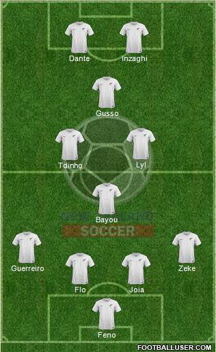 New Zealand Formation 2018