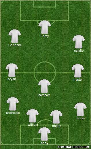 Dream Team Formation 2018