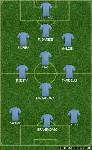 Dream Team Formation 2018