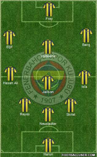 Fenerbahçe SK Formation 2018