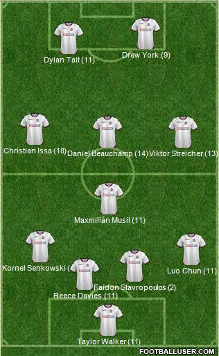 Bolton Wanderers Formation 2018