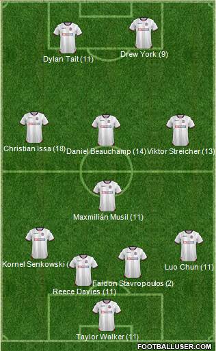 Bolton Wanderers 4-4-2 football formation