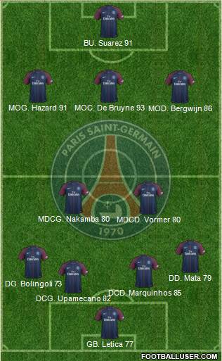 Paris Saint-Germain Formation 2018
